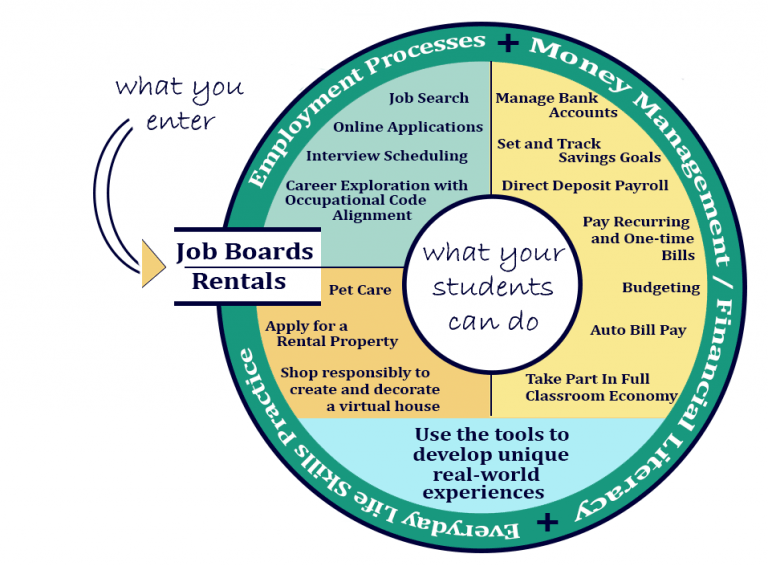Replicated Reality Wheel of Purpose